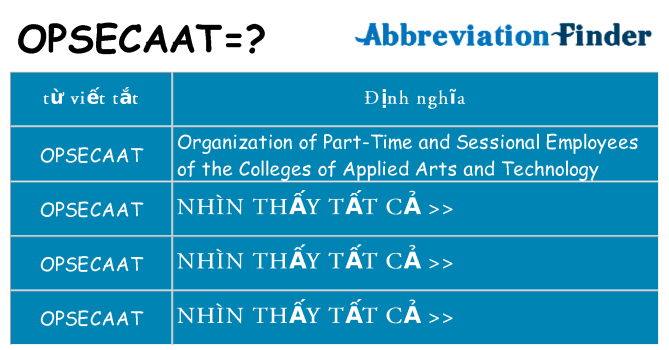 opsecaat hiện những gì đứng cho