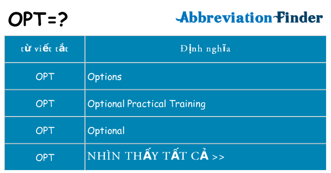 opt hiện những gì đứng cho