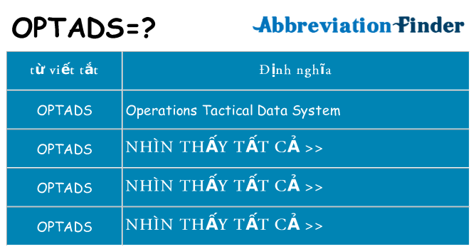 optads hiện những gì đứng cho