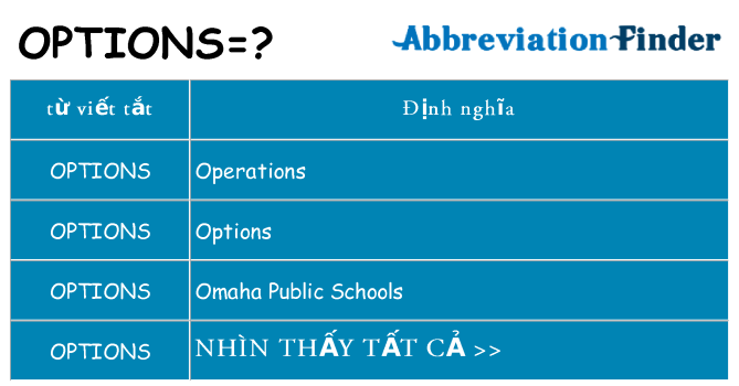 options hiện những gì đứng cho