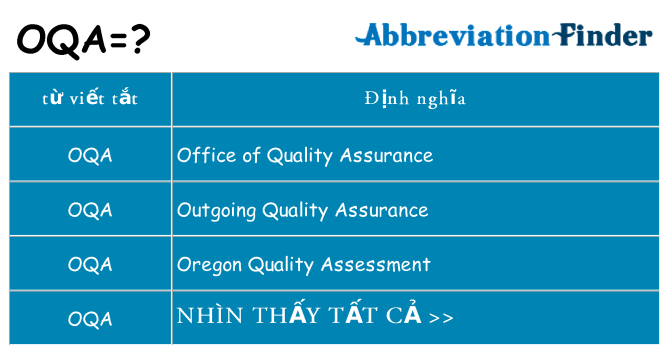 oqa hiện những gì đứng cho