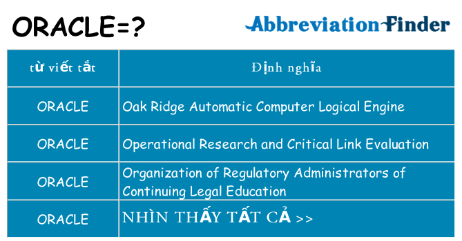 oracle hiện những gì đứng cho