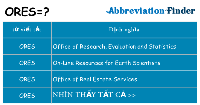 ores hiện những gì đứng cho