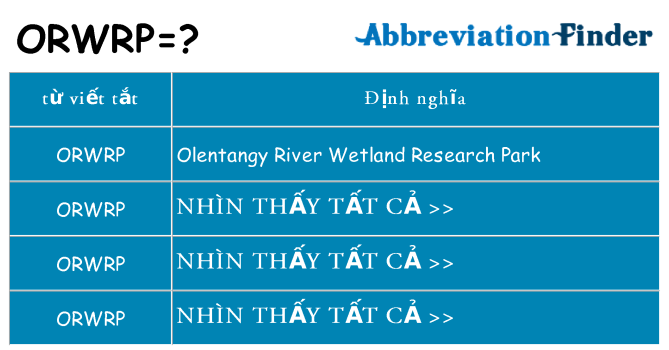 orwrp hiện những gì đứng cho