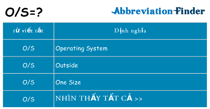 os hiện những gì đứng cho