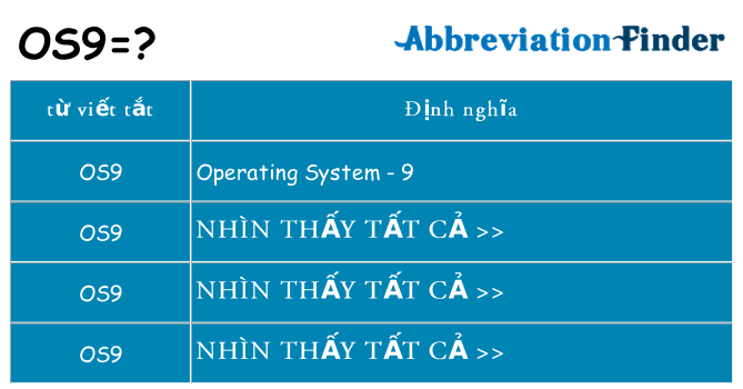 os9 hiện những gì đứng cho
