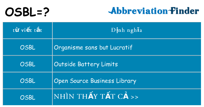 osbl hiện những gì đứng cho