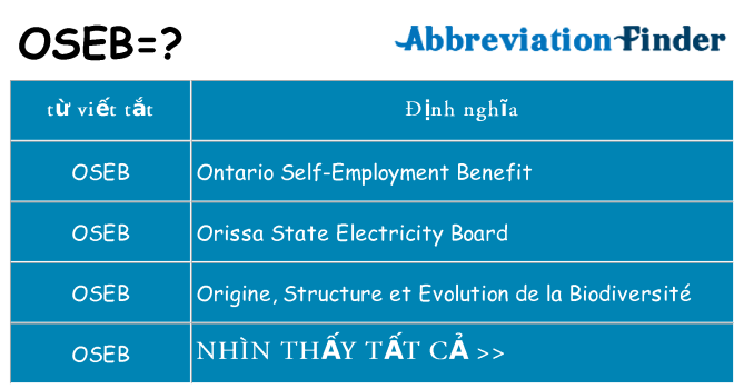 oseb hiện những gì đứng cho