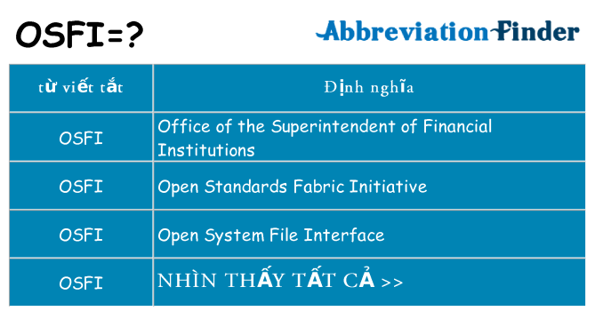 osfi hiện những gì đứng cho
