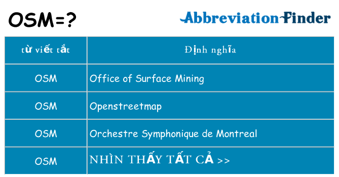 osm hiện những gì đứng cho