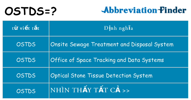 ostds hiện những gì đứng cho