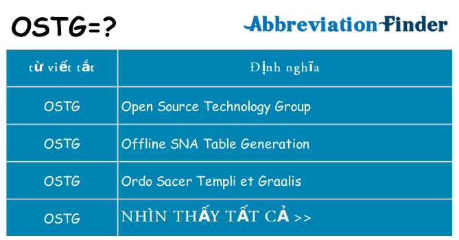ostg hiện những gì đứng cho
