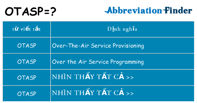 otasp hiện những gì đứng cho