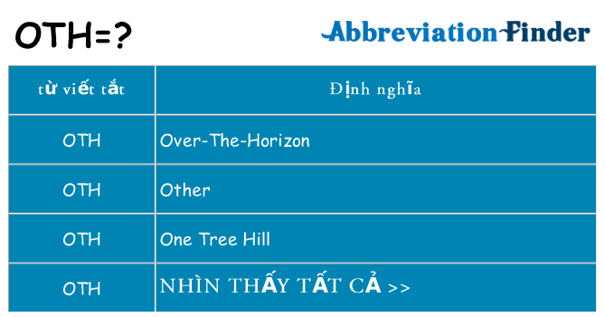 oth hiện những gì đứng cho