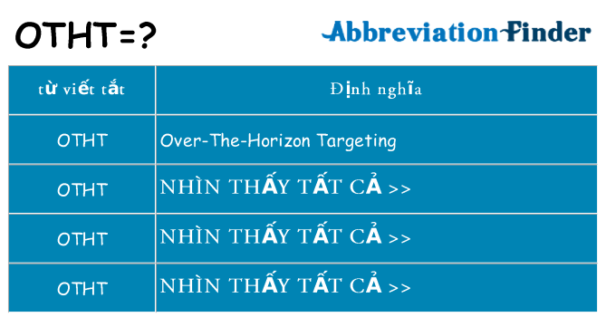 otht hiện những gì đứng cho