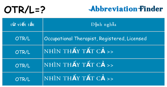 otrl hiện những gì đứng cho