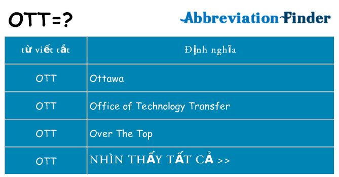 ott hiện những gì đứng cho