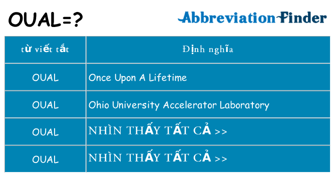oual hiện những gì đứng cho