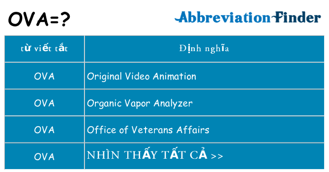 ova hiện những gì đứng cho