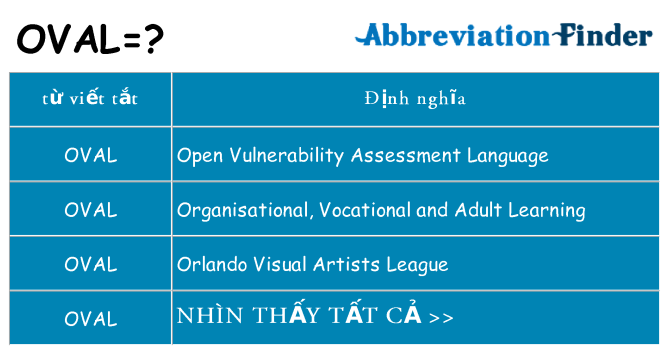 oval hiện những gì đứng cho