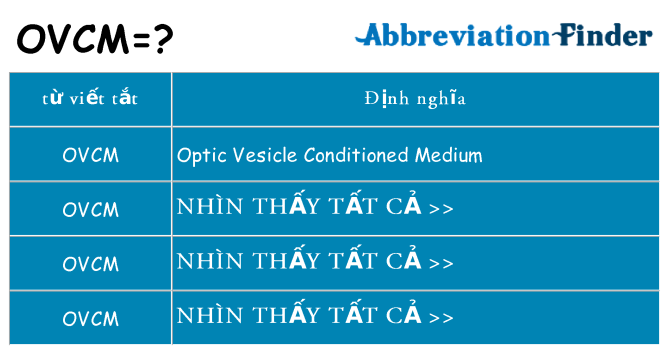 ovcm hiện những gì đứng cho