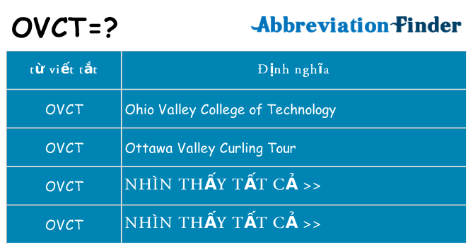 ovct hiện những gì đứng cho