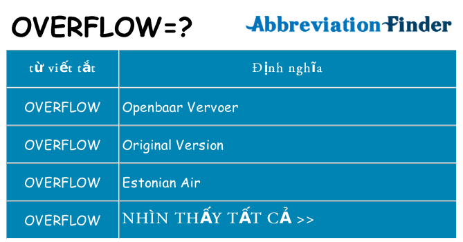 overflow hiện những gì đứng cho