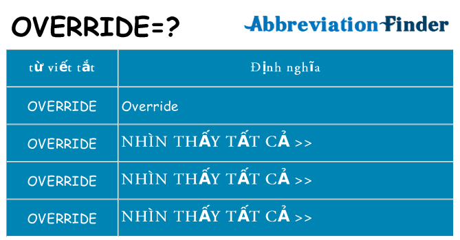 override hiện những gì đứng cho