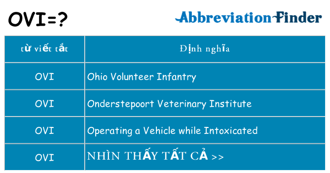 ovi hiện những gì đứng cho