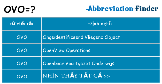ovo hiện những gì đứng cho