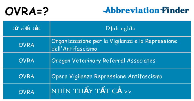 ovra hiện những gì đứng cho