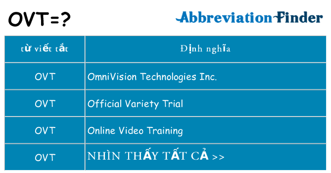 ovt hiện những gì đứng cho