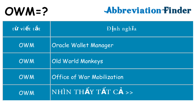 owm hiện những gì đứng cho