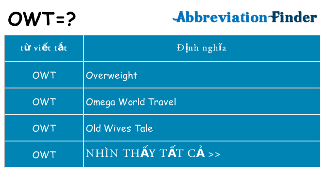 owt hiện những gì đứng cho