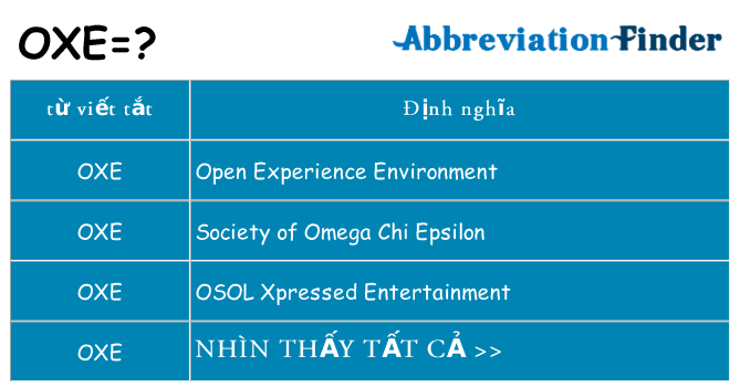 oxe hiện những gì đứng cho