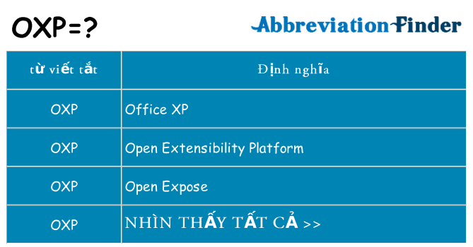 oxp hiện những gì đứng cho