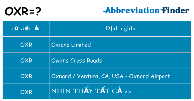 oxr hiện những gì đứng cho