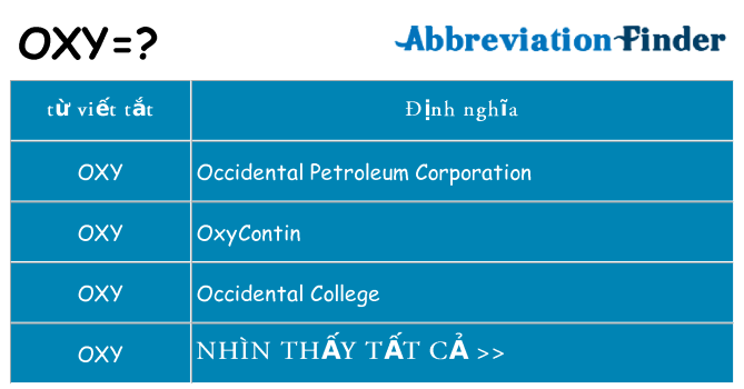 oxy hiện những gì đứng cho