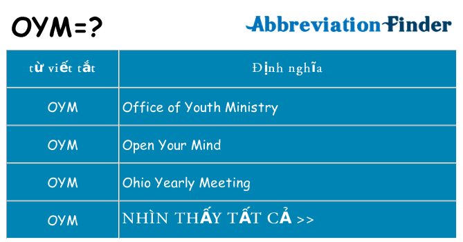 oym hiện những gì đứng cho