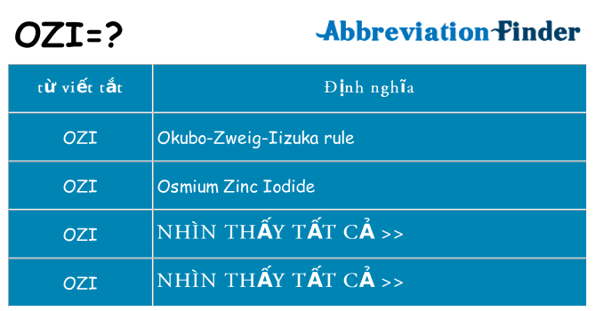 ozi hiện những gì đứng cho