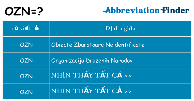 ozn hiện những gì đứng cho