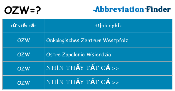 ozw hiện những gì đứng cho