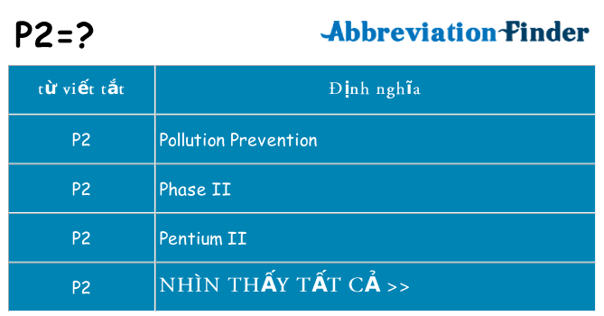 p2 hiện những gì đứng cho