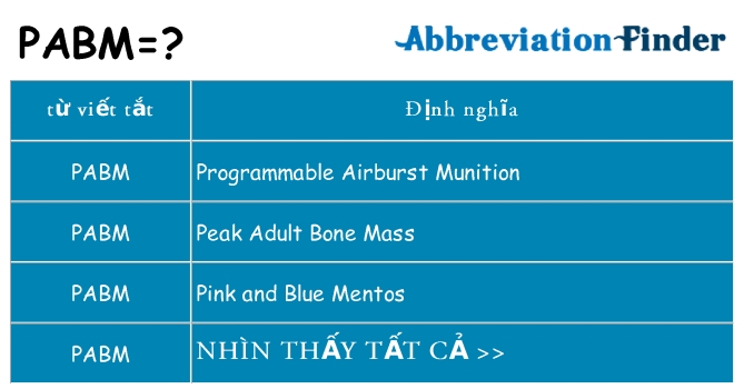 pabm hiện những gì đứng cho