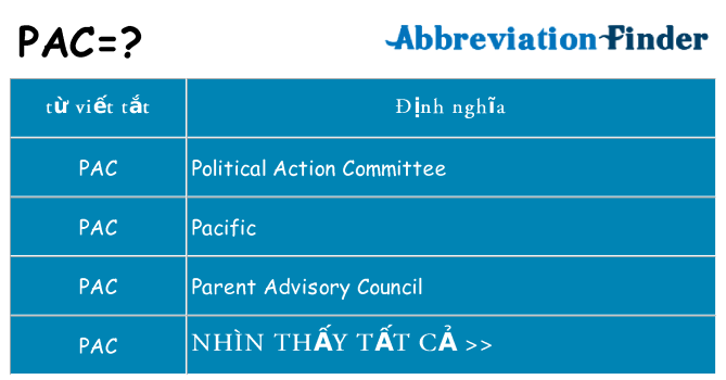 pac hiện những gì đứng cho