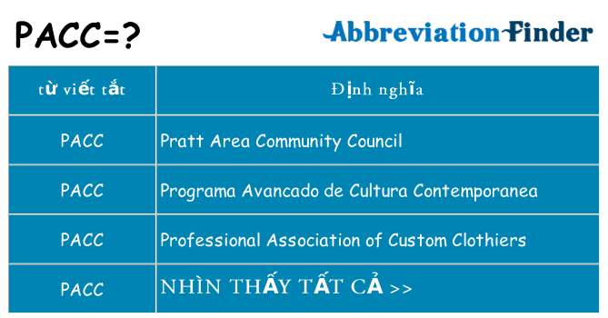 pacc hiện những gì đứng cho