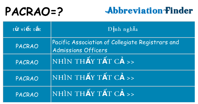 pacrao hiện những gì đứng cho