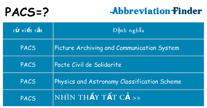 pacs hiện những gì đứng cho