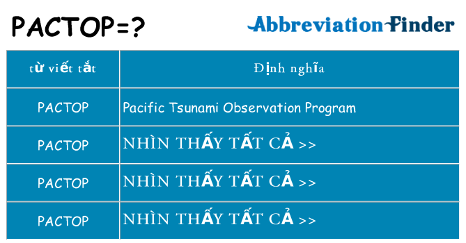 pactop hiện những gì đứng cho