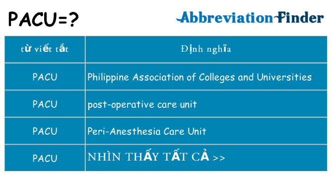 pacu hiện những gì đứng cho